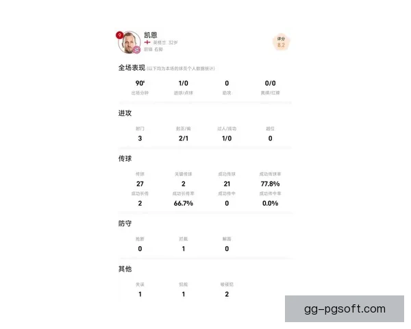 凯恩欧冠表现深度评估：进球效率与球队影响力分析